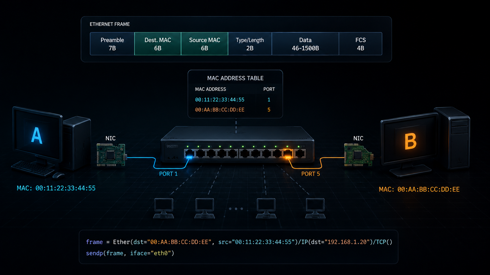 how to become cybersec specialist